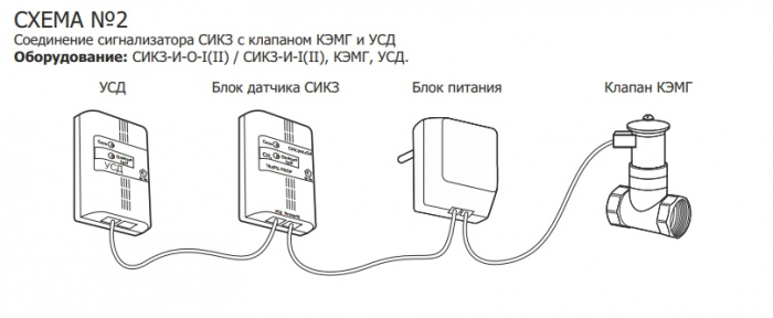 Соединение сигнализатора СИКЗ с клапаном КЭМГ и УСД