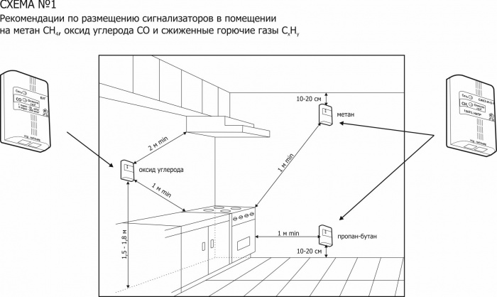 Рекомендации по размещению сигнализаторов